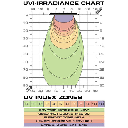 Exo Terra - TerraSky UV - UVB LED 10W