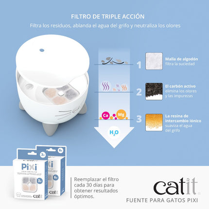 Catit PIXI Fuente 2,5L, Verde