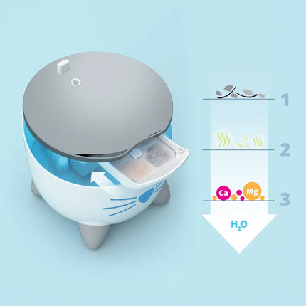 Catit PIXI Fuente Inteligente, 2L