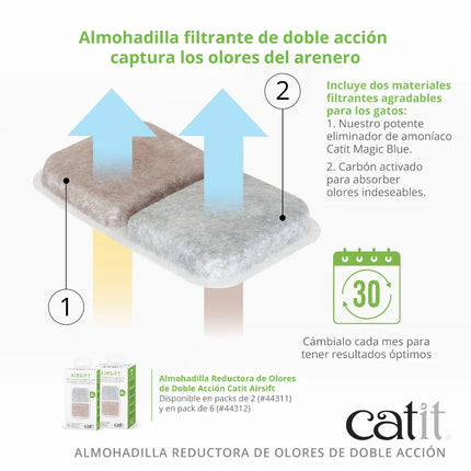 Catit AiRSiFT Filtro de Repuesto, 6uds