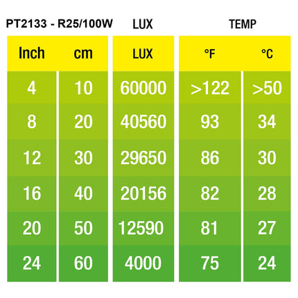 Exo Terra Daylight Basking Spot, 100W