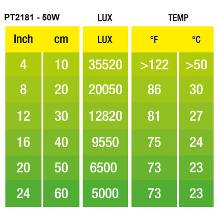 Exo Terra Halogen Basking Spot, 50W