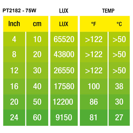 Exo Terra Halogen Basking Spot, 75W