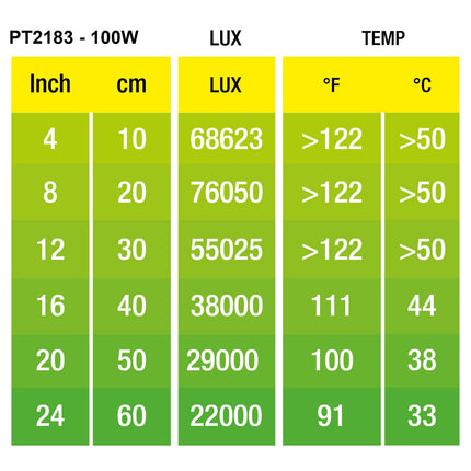 Exo Terra Halogen Basking Spot, 100W
