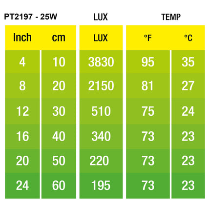 Exo Terra Halogeno Basking Spot 25W
