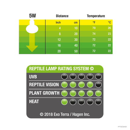 Exo Terra Daylight LED Spot NANO, 5W
