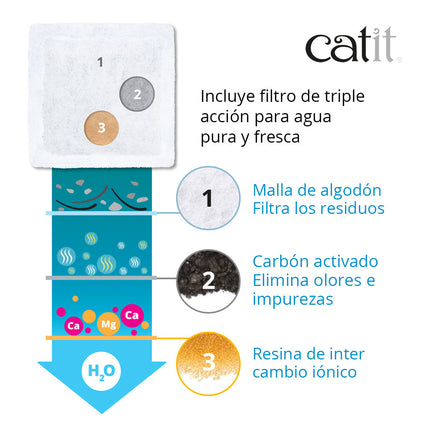 Catit Mini Flower Fountain - 1,5L