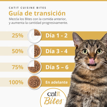 Catit Cuisine Bites de Pato de 75g (Pack de 12 uds)