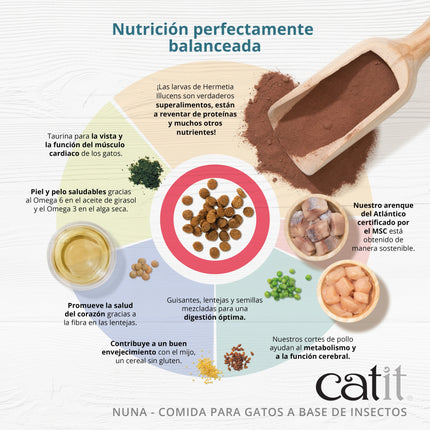 Catit Nuna Pienso Proteína Insecto y Pollo - 5kg