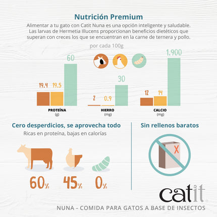 Catit Nuna Pienso Proteína Insecto y Pollo - 5kg