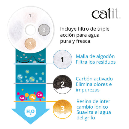 Catit Filtro de Triple Acción para Fuentes, 12 uds