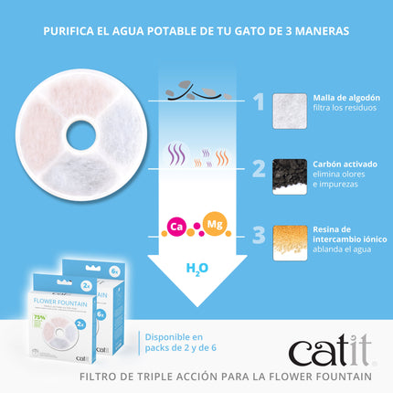 Catit Filtro Triple Acción (Menos Plástico), 2 uds